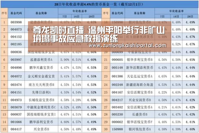 尊龙凯时直播_温州平阳举行非矿山坍塌事故应急救援演练(图3) 尊龙凯时直播